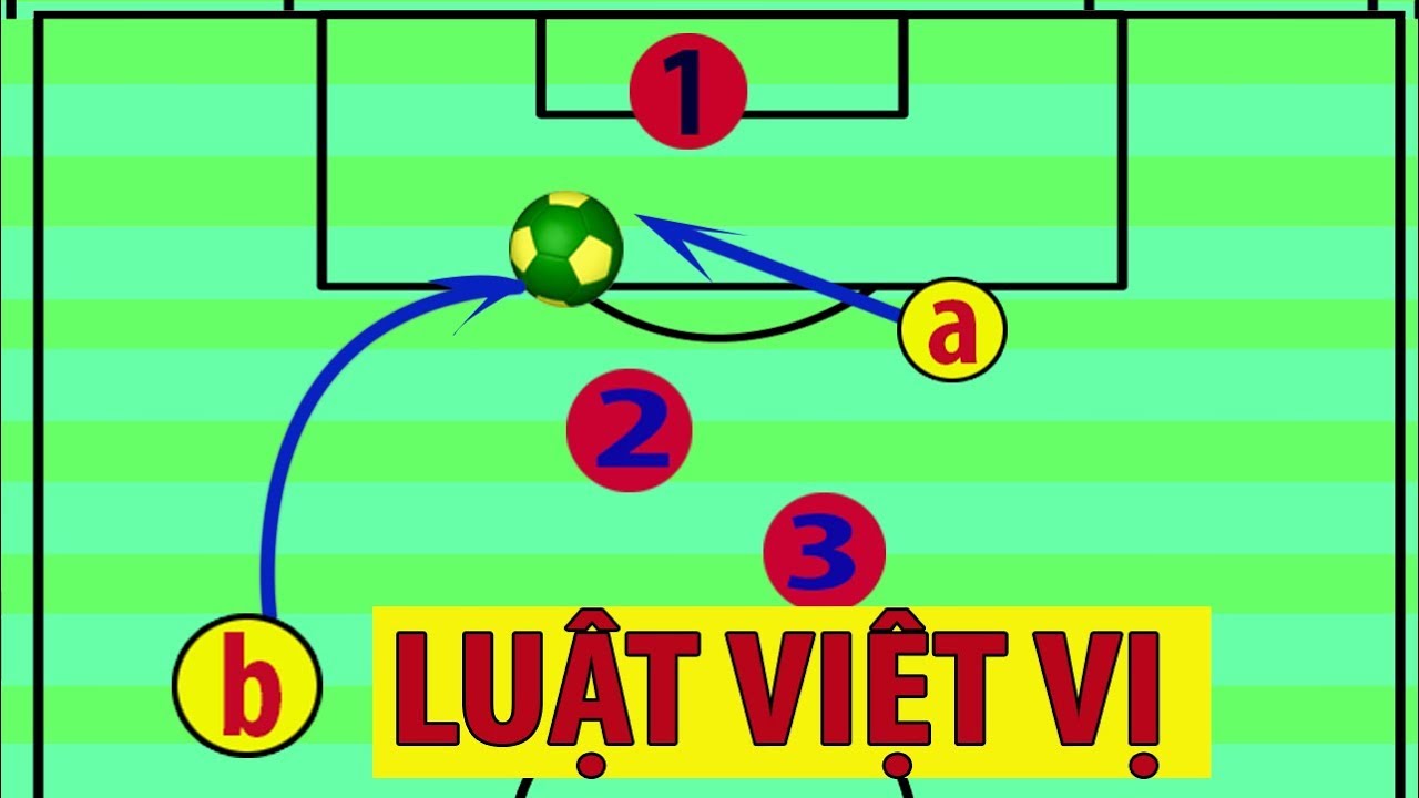 Việt vị là gì? Tìm hiểu quy định của FIFA về lỗi việt vị 2 viet-vi-la-gi-2